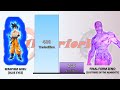 Goku VS Zeno POWER LEVELS - Dragon Ball/Dragon Ball Z/Dragon Ball Super/Dragon Ball Heroes/UV