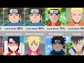 How Much do Teachers Love Students in anime Naruto & boruto？