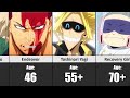 Who is the OLDEST? Age of My Hero Academia Characters