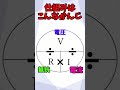 オームの法則を一分で解説【理科　物理】#Shorts