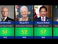 Longest-Serving World Leaders From Different Countries