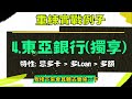 信用卡套利 - 你必須知道的批卡三大忌  | 額度黨快速重練的策略 【有字幕】