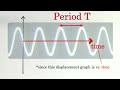 Sound Properties (Amplitude, Period, Frequency, Wavelength) | Physics | Khan Academy