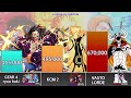 Naruto Vs Luffy Vs Ichigo Power Levels - One Piece Vs Naruto Vs Bleach Power Levels
