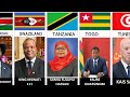 All African Countries with their PRESIDENTS 2024