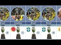 All Copa America Winners List | 1916 to 2023