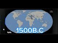 world evolution 2023 - 8000BC