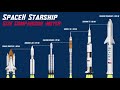 SpaceX Starship Launch Countdown | Rocket Size Comparison | Animation