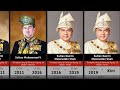 Senarai Yang di-Pertuan Agong | Timbalan YDPA | Kings of Malaysia (1957 - 2022)