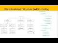 Work Breakdown Structure (WBS) in Project Management Explainer Video