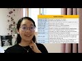 Scheduling Permit for USMLE STEP 1 | How long it took me | My advice to you