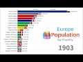 Europe Countries Population 1600-2022 | Kingdoms, Empires, Republics | Napoleonic Wars, WW1, WW2