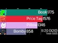 (COMMENTS ONLY!) TPOT 11 Voting Results Over Time