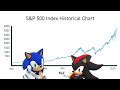 Stocks for Dummies with Sonic The Hedgehog