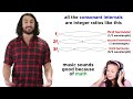 Standing Waves and Harmonics