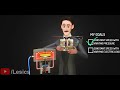 Nikola Tesla's Mysterious Electricity Generator | The Complete Physics