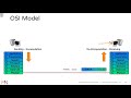 OSI Model: A Practical Perspective - Part 2 - Networking Fundamentals - Lesson 2