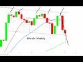 BTC News:  URGENT BITCOIN UPDATE!!! Bitcoin Death Cross in the Next 48 Hours