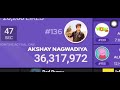 Akshay Nagwadiya hits 36,318,000