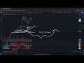 What To Expect For Bitcoin ($BTC) & Ethereum ($ETH) With Price Prediction, Technical Analysis Today!