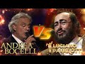The Best of Andrea Bocelli, Luciano Pavarotti Playlist Album 2020