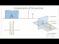 Introduction to perspective projection