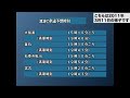 【東日本大震災発生時の様子】ウェザーニュース 2011-03-11
