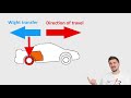 OPEN diff vs LSD vs WELDED diff - VISUALLY + In depth EXPLAINED - Version 2