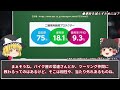 時速〇〇kmの大事故でバイクが大破....被害者がとんでもないことになった、史上最悪の凄惨な交通事故【ゆっくり解説】