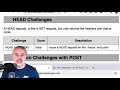 API Challenges - How to Solve GET todos id 404 in Insomnia