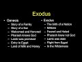 The Book of Exodus- Session 1 of 16 - A Remastered Commentary by Chuck Missler