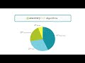 AncestryDNA | What does the AncestryDNA lab do with my sample? | Ancestry