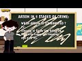 STAGES IN THE COMMISSION OF CRIME/Frustrated Arson Explained / Criminology /Pinoy Animations/Tagalog