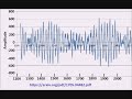 Anthropogenic Global Warming and New Zealand Part 3