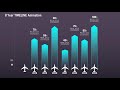 105.PowerPoint Bar graph animation Tutorial | Timeline Animation