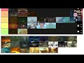 3D Zelda Dungeon Tier List | Ranking Every 3D Zelda Dungeon