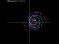 Riemann zeta function critical strip visualization