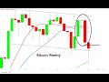 It's Black Monday! Welcome to the Bitcoin Bear Market - BTC Bounce Likely Off Support Levels