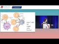 Immuno-Oncology Symposium - Part 1