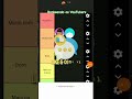 Rankeando os YouTubers #tierlist #rankeandoyoutubers
