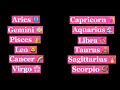 Whose most likely to w/ the zodiac signs