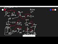 Organic Chemistry 2 Exam 2 Review (Diels Alder, Carbonyls, Esters, and more)