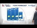 St. Louis forecast: Another dry week ahead