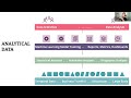 Introduction to Data Mesh with Zhamak Dehghani