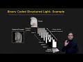 Structured Light Range Finding | Active Illumination Methods