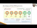 Webinar Replay #59: Drug Clearinghouse Return to Duty (RTD) Process