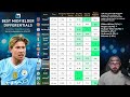 STOP IGNORING THESE PLAYERS IN FPL | Fantasy Premier League Tips 2024/25