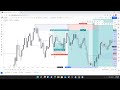 The Market Structure Cheat Code | Smart Money Exposed