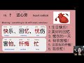15 Most Common Chinese Radicals---YOU have to MASTER!