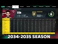 How Long Can You Play My Career For? Will 2K Force You To Retire? (NBA 2K23 My Career)